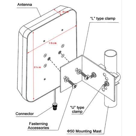 ANTENA PANEL 100W SMA 4G