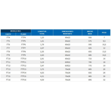 ESCALERA DE TIJERA DE FIBRA 4.59 METROS