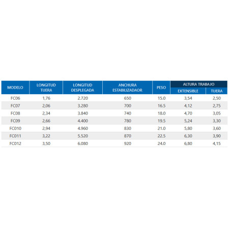 ESCALERA COMBINADA DE 2 TRAMOS Y TIJERA DE FIBRA - Altura tijera 3.40m, desplegada 6.10m