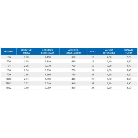 Escalera de tijera con tramo extensible - Altura tijera 3.29m, desplegada 5.50m